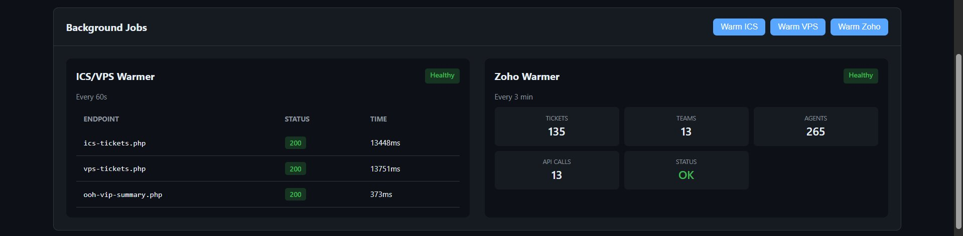 Background job status and warmer stats