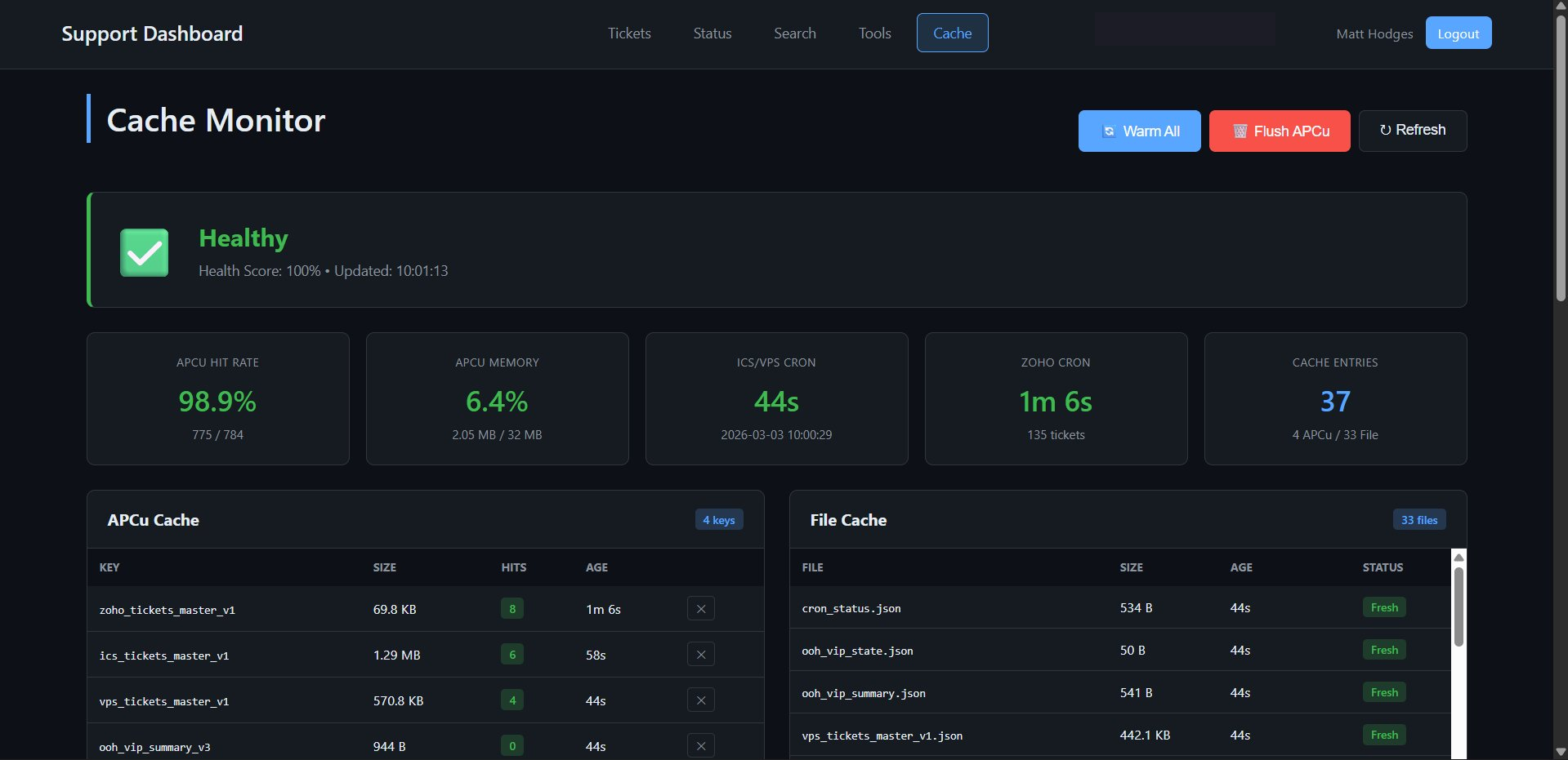 Cache monitor with hit rate and memory stats
