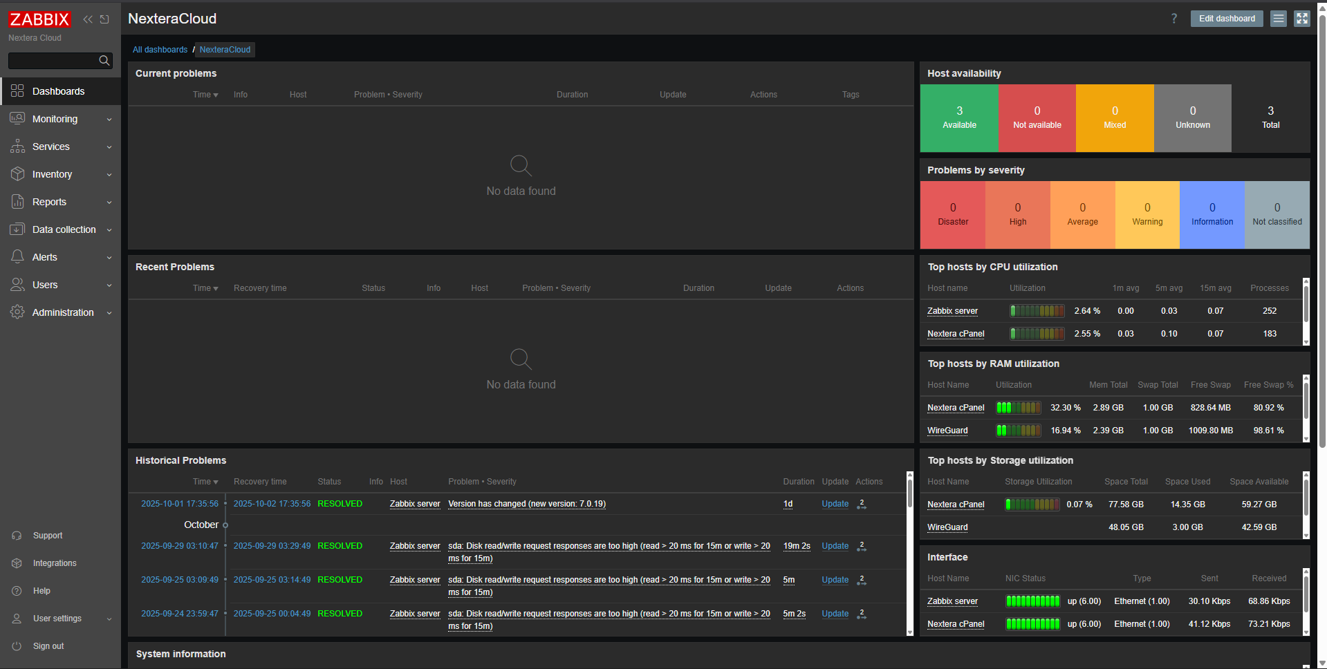 Zabbix dashboard overview